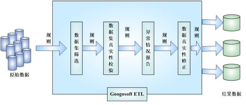 图片44.4.3.4数据质量管理.png