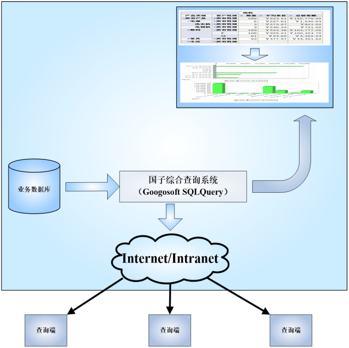 8.4.2业务数据查询（综合查询系统）.png