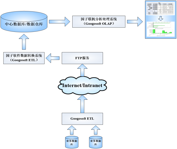 数据整合与数据仓库.png