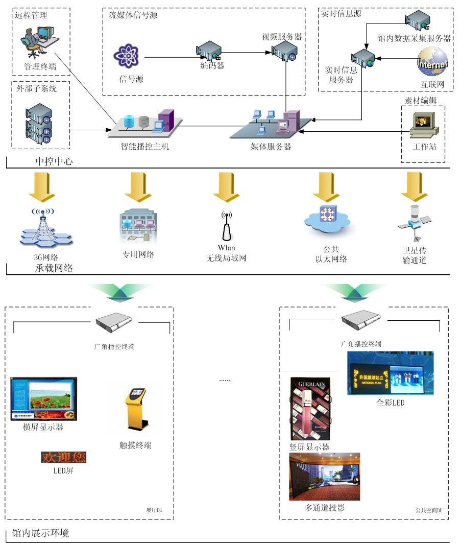 1、技术实现方式.png