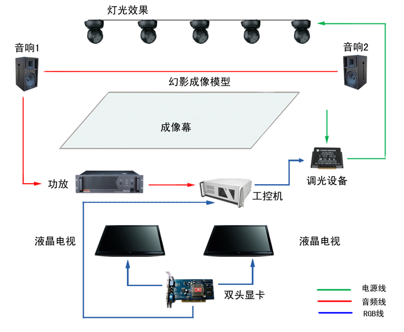 2系统结构图：.png