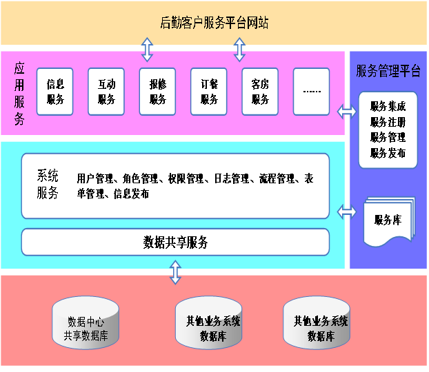 后勤管理系统.png