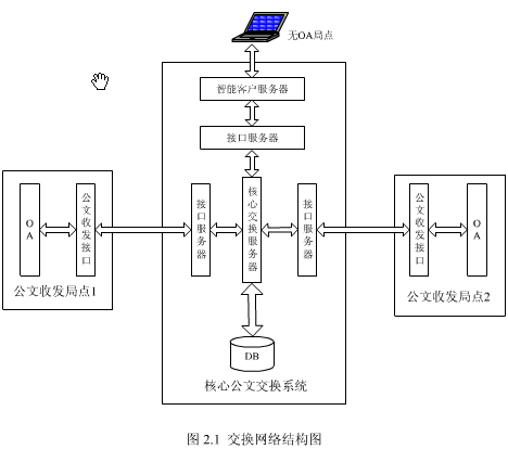 ?电子公文交换网络.png