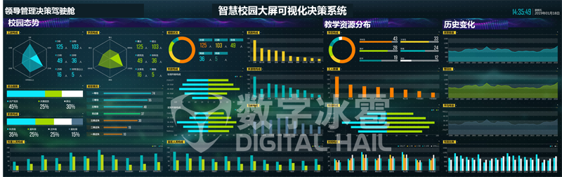 统计分析决策支持.png