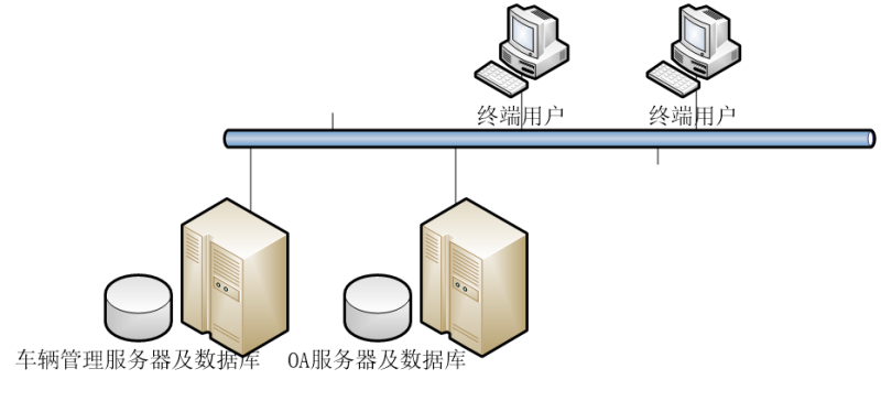 车辆管理网络结构.png