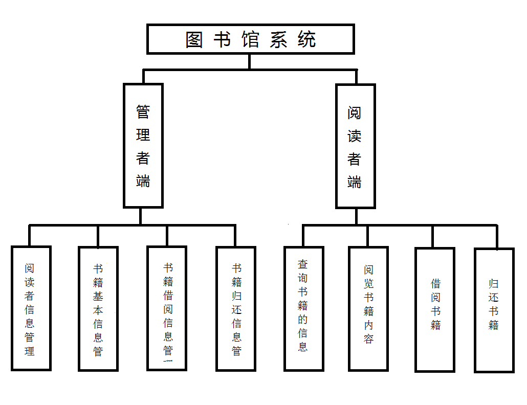 无标题结构设计.png