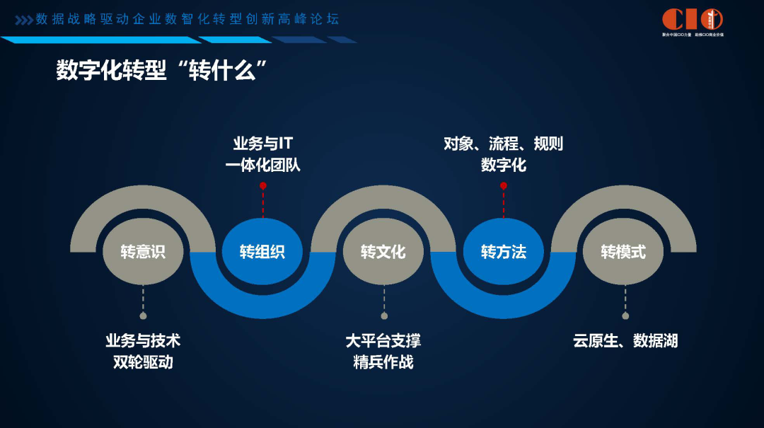 企业数字化转型困难重重？看华为的数字化转型进击之路