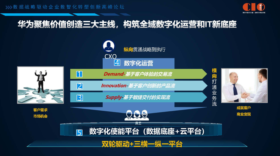 企业数字化转型困难重重？看华为的数字化转型进击之路