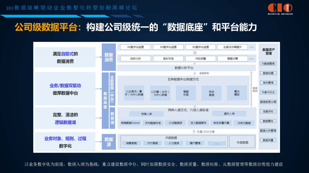 企业数字化转型困难重重？看华为的数字化转型进击之路