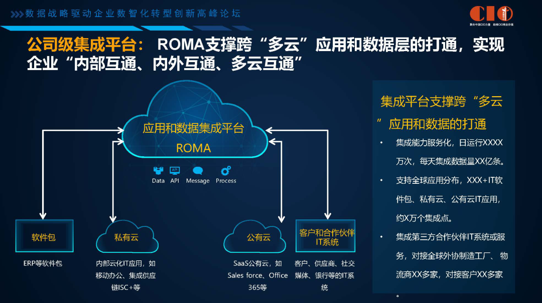 企业数字化转型困难重重？看华为的数字化转型进击之路