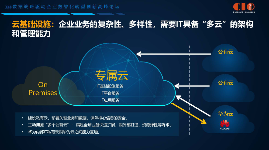 企业数字化转型困难重重？看华为的数字化转型进击之路