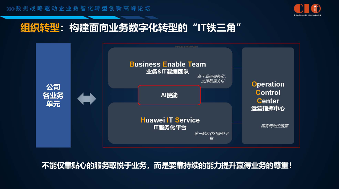 企业数字化转型困难重重？看华为的数字化转型进击之路