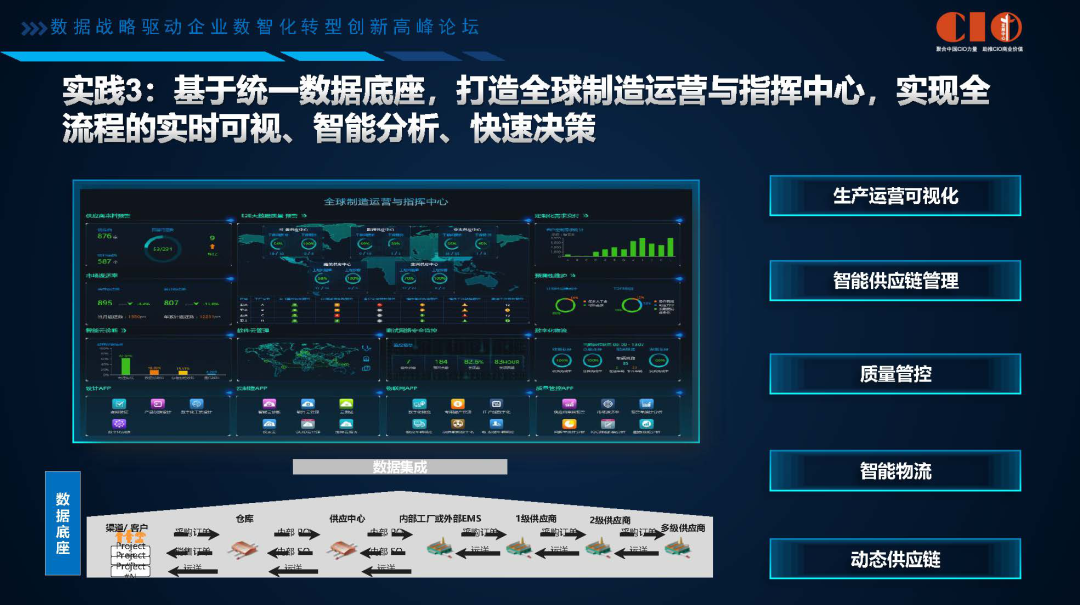 企业数字化转型困难重重？看华为的数字化转型进击之路