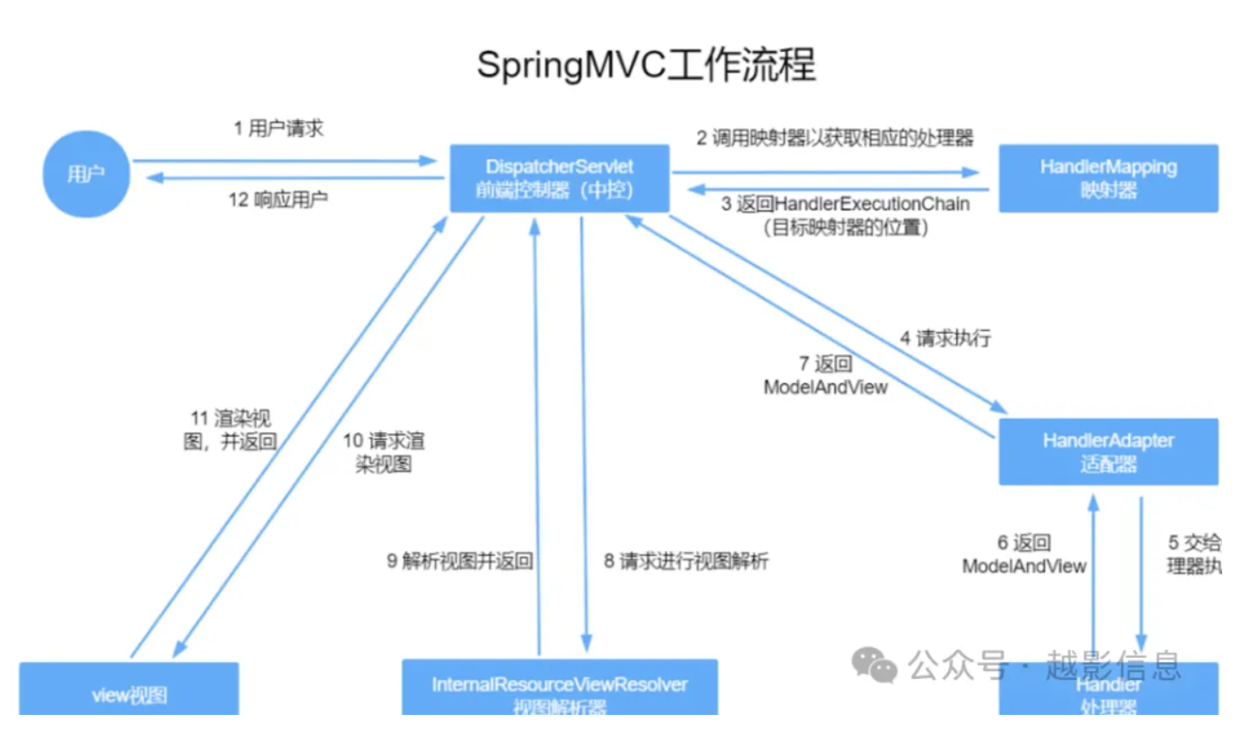 Spring MVC框架.png