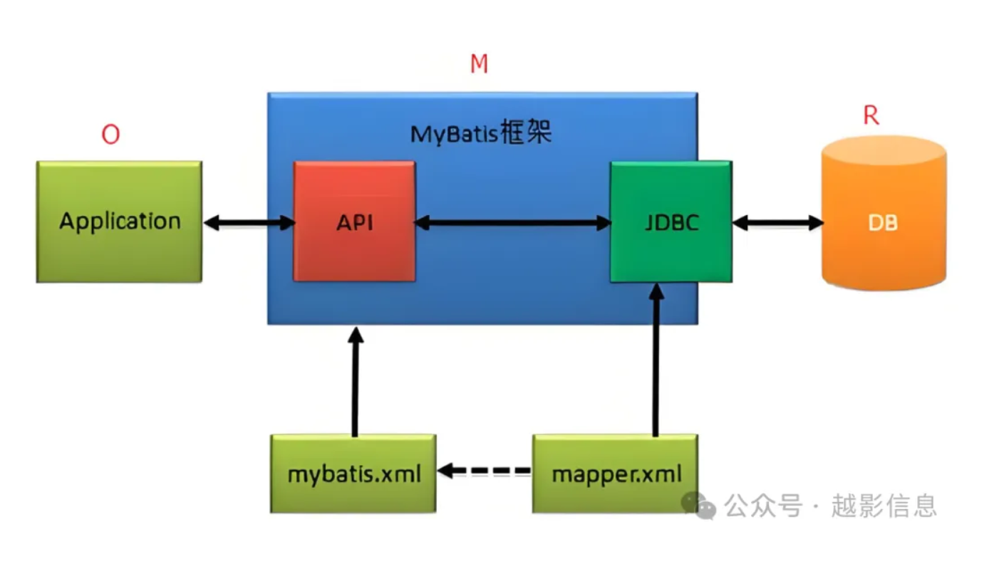 MyBatis框架.png